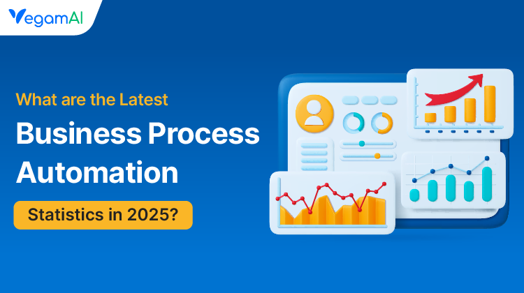 Business Process Automation Statistics 2025